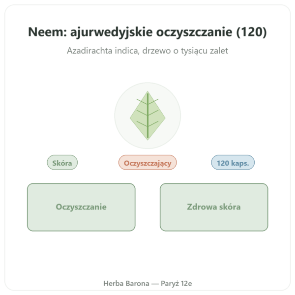 Neem – Ayur-vana – 120 kapsułek prezentacja Paris Herba Barona