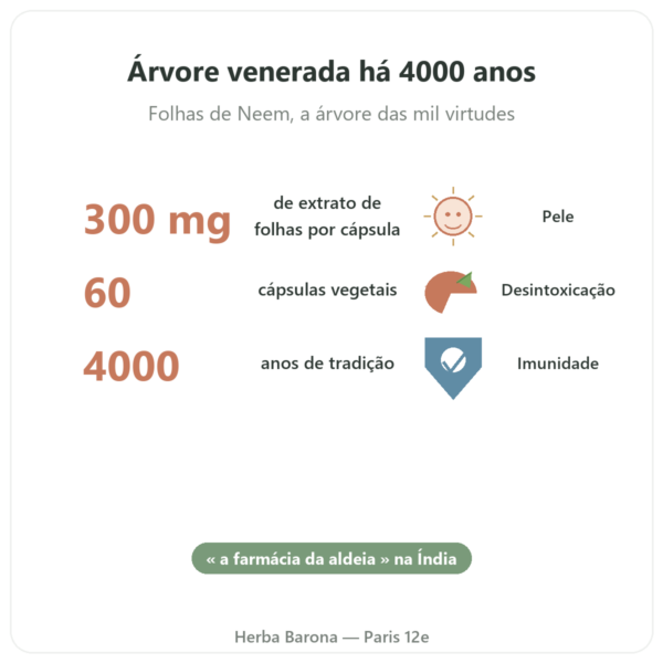Neem – Ayur-vana – 60 cápsulas benefícios e dados principais Paris Herba Barona