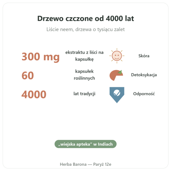 Neem – Ayur-vana – 60 Kapsułek korzyści i najważniejsze fakty Paris Herba Barona