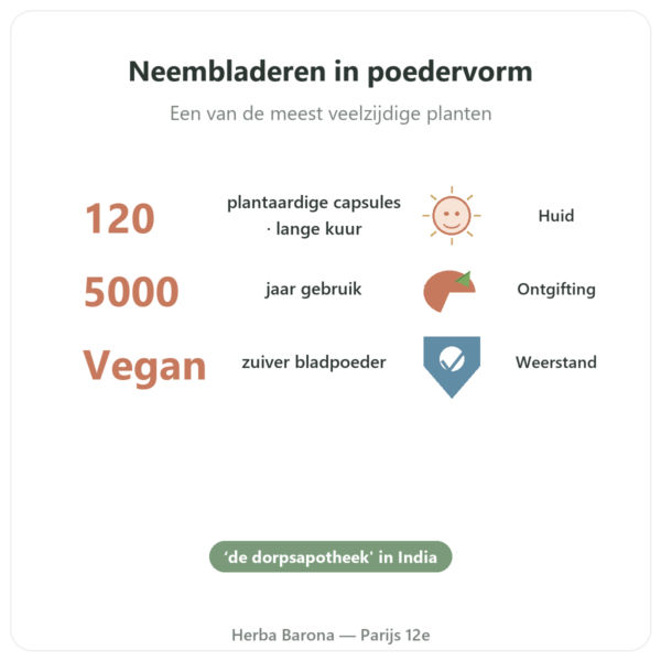Neem – Ayur-vana – 120 capsules voordelen en kerngegevens Paris Herba Barona
