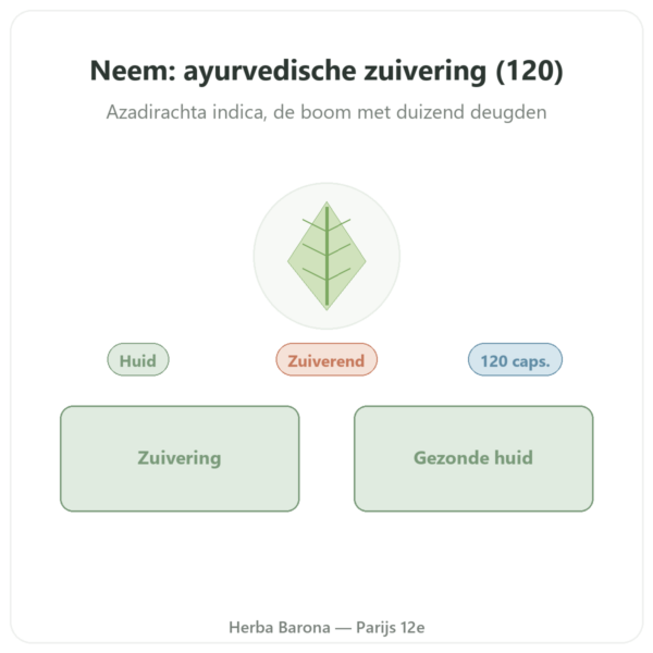 Neem – Ayur-vana – 120 capsules presentatie Paris Herba Barona