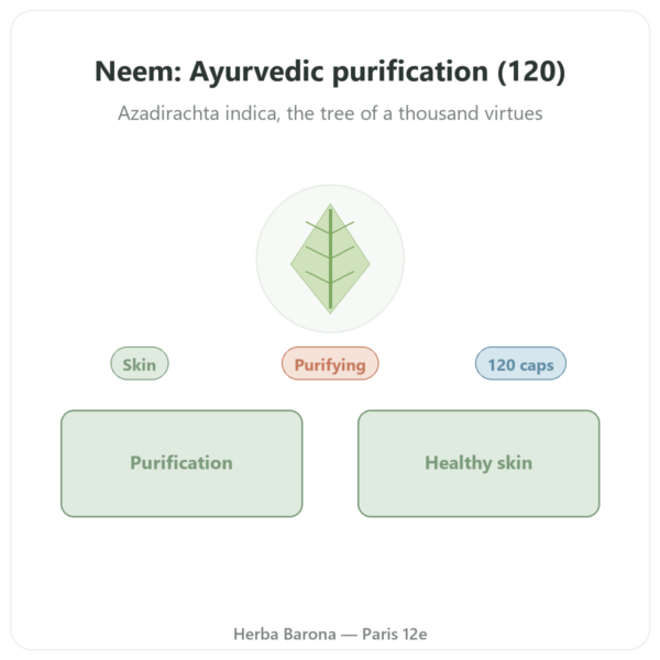 Neem - Ayur-vana - 120 capsules presentation Paris Herba Barona
