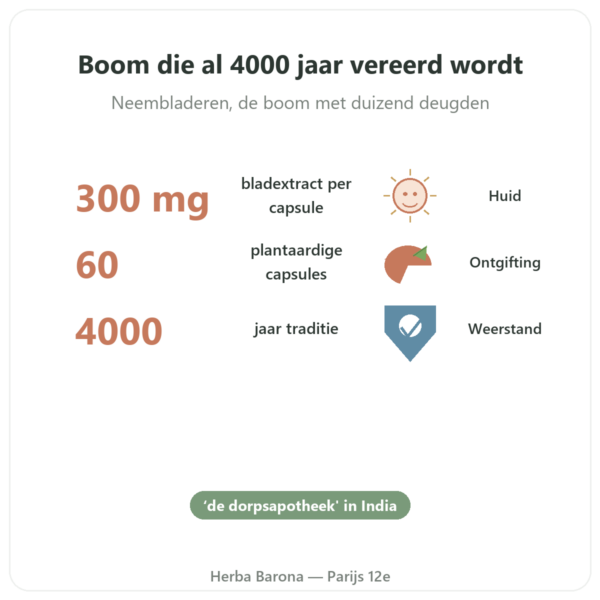 Neem – Ayur-vana – 60 capsules voordelen en kerngegevens Paris Herba Barona