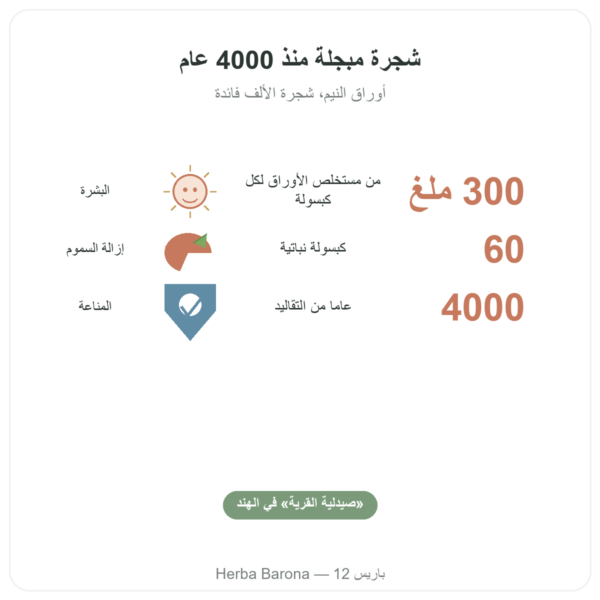 نيم – Ayur-vana – 60 كبسولة الفوائد والمعطيات الرئيسية Paris Herba Barona
