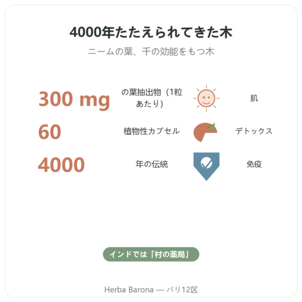 ニーム – Ayur-vana – 60カプセル benefits and key facts Paris Herba Barona