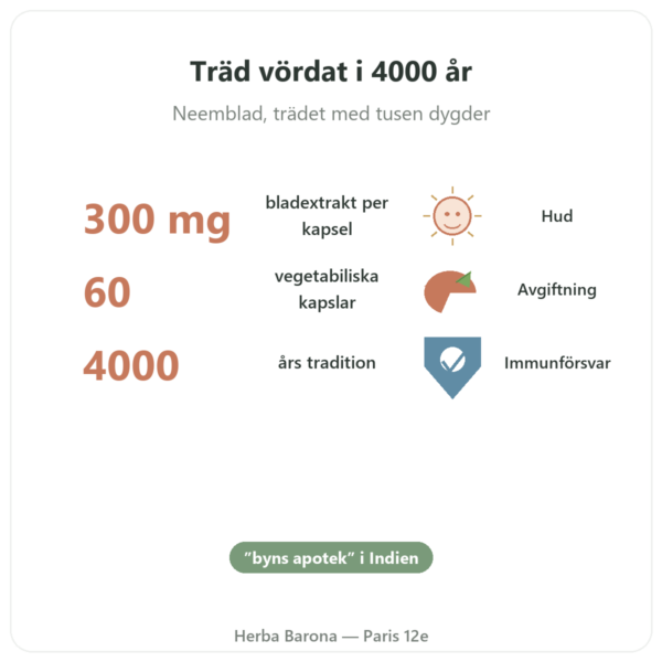 Neem – Ayur-vana – 60 kapslar fördelar och nyckelfakta Paris Herba Barona