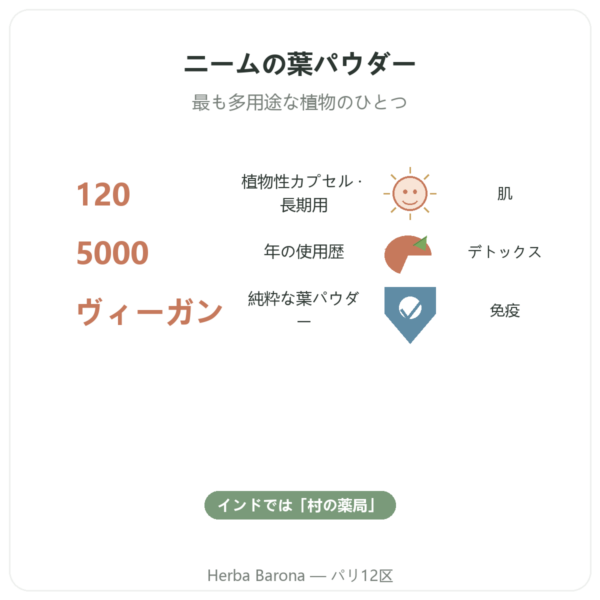 ニーム – Ayur-vana – 120カプセル benefits and key facts Paris Herba Barona