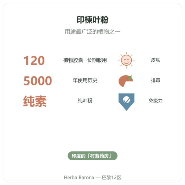 印楝 – Ayur-vana – 120粒胶囊 功效与数据 Paris Herba Barona