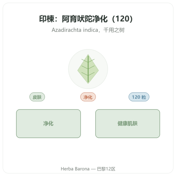 印楝 – Ayur-vana – 120粒胶囊 产品展示 Paris Herba Barona