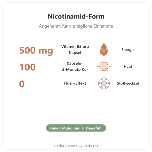 Niacinamid B3 – 100 Kapseln – Now Foods Vorteile und Fakten Paris Herba Barona