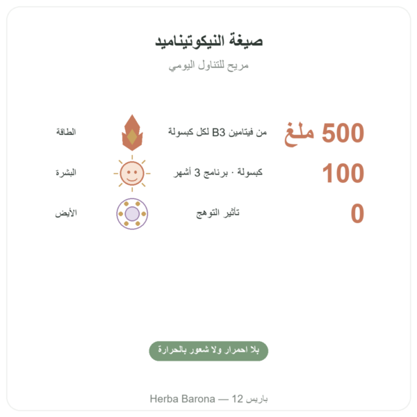 نياسيناميد B3 – 100 كبسولة – Now Foods الفوائد والمعطيات الرئيسية Paris Herba Barona