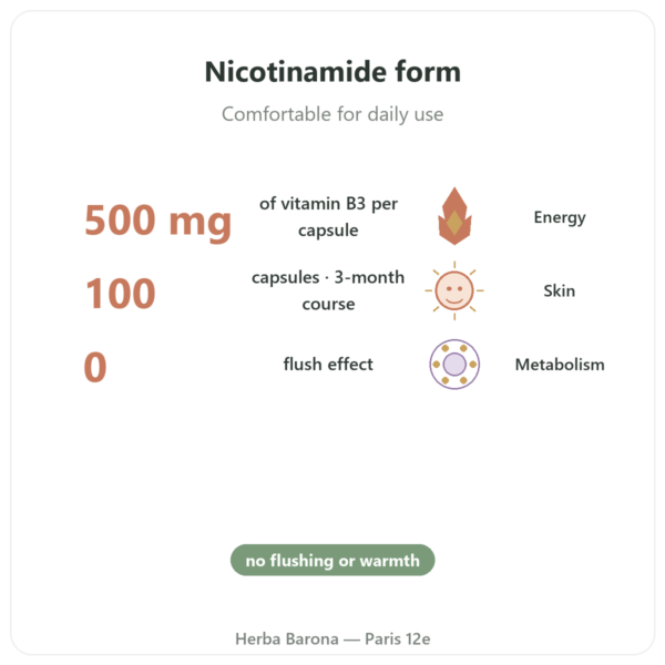 Niacinamide B3 - Now Foods - 100 Capsules benefits and key facts Paris Herba Barona