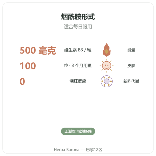 烟酰胺 B3 – 100 粒胶囊 Now Foods 功效与数据 Paris Herba Barona