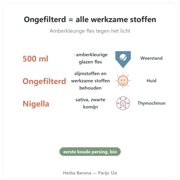 Nigellazaadolie Ongefilterd Bio – 500ml – Krauterland voordelen en kerngegevens Paris Herba Barona