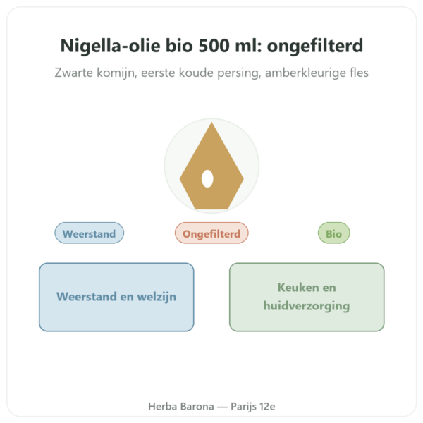 Nigellazaadolie Ongefilterd Bio – 500ml – Krauterland presentatie Paris Herba Barona