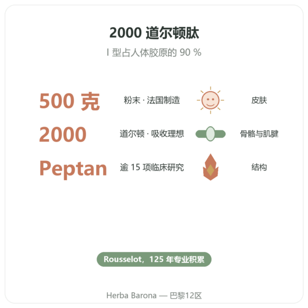 牛胶原蛋白肽 I 型 500g – Nutrimuscle 功效与数据 Paris Herba Barona