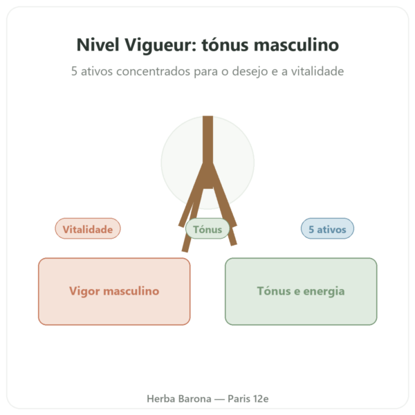 Nivel Vigor – 40 Cápsulas – Api-nature apresentação Paris Herba Barona