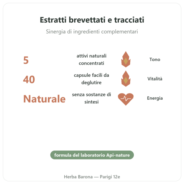 Nivel Vigore – 40 capsule – Api-nature benefici e dati chiave Paris Herba Barona