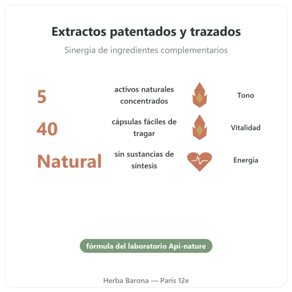 Nivel Vigueur – 40 Cápsulas – Api-nature beneficios y datos clave Paris Herba Barona