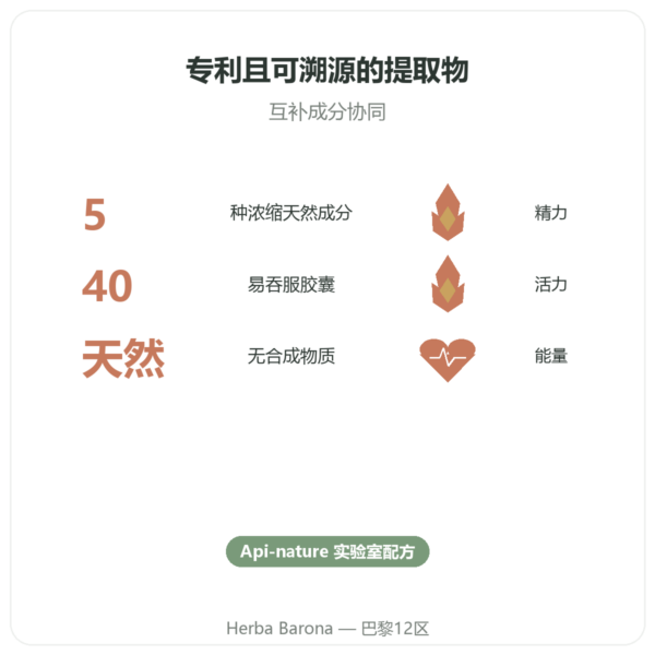 Nivel Vigueur – 40 粒胶囊 – Api-nature 功效与数据 Paris Herba Barona