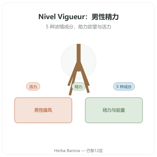 Nivel Vigueur – 40 粒胶囊 – Api-nature 产品展示 Paris Herba Barona