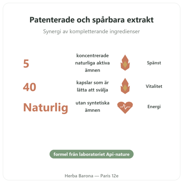 Nivel Vigueur – 40 kapslar – Api-nature fördelar och nyckelfakta Paris Herba Barona