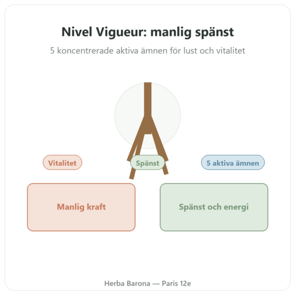 Nivel Vigueur – 40 kapslar – Api-nature presentation Paris Herba Barona