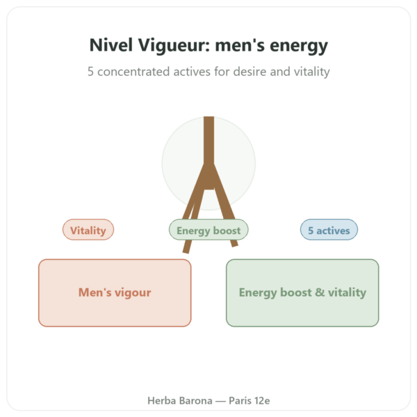 Nivel Vigueur - Api-nature - 40 Capsules presentation Paris Herba Barona