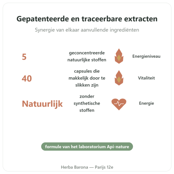 Nivel Vigueur – 40 capsules – Api-nature voordelen en kerngegevens Paris Herba Barona