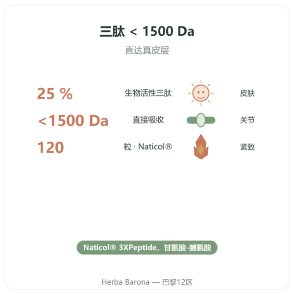 浓缩海洋胶原蛋白 – Dynveo – 120 粒 功效与数据 Paris Herba Barona