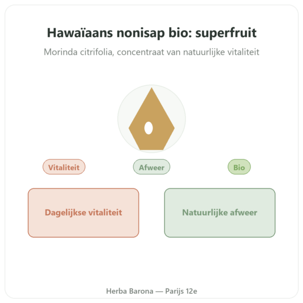 Hawaiiaans Noni-sap Bio – SFB – 500 ml presentatie Paris Herba Barona