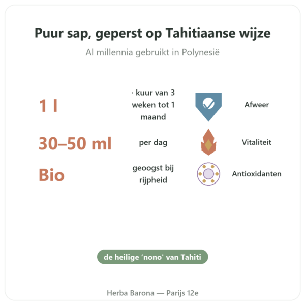 Biologisch Noni-sap uit Tahiti 1 liter voordelen en kerngegevens Paris Herba Barona