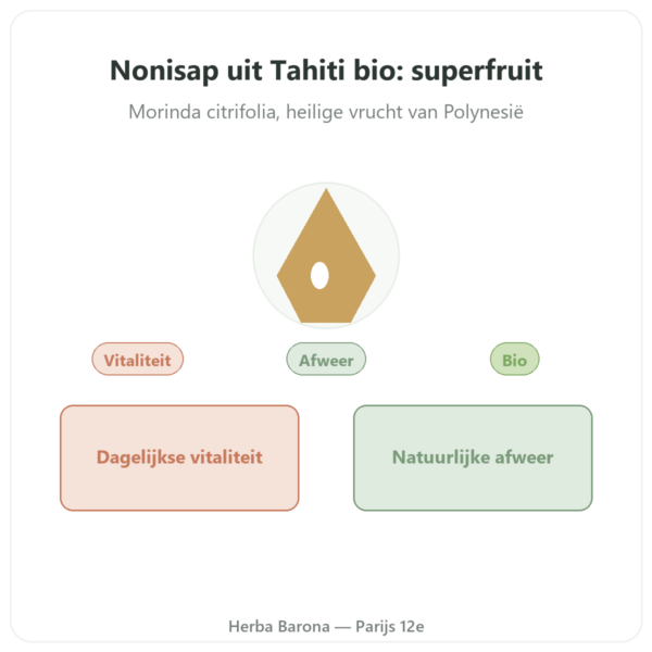 Biologisch Noni-sap uit Tahiti 1 liter presentatie Paris Herba Barona
