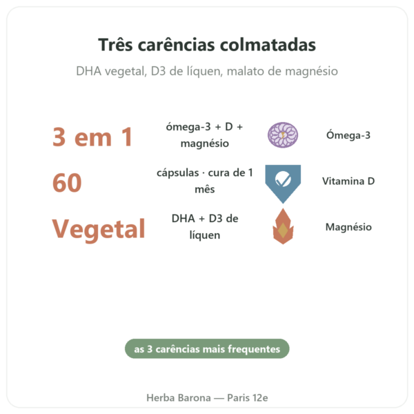 O Essencial 3 – ómega-3 vitamina D magnésio – Dynveo – 60 Cápsulas – Cura 1 mês benefícios e dados principais Paris Herba Barona