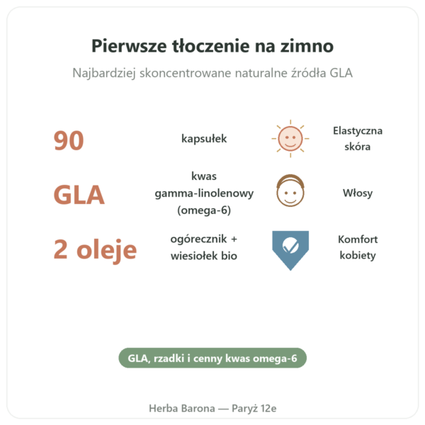 Ogórecznik Wiesiołek BIO – 90 Kapsułek – Vecteur Santé korzyści i najważniejsze fakty Paris Herba Barona