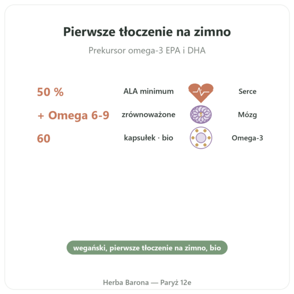 Olej lniany bio - Dynveo - 60 kapsułek korzyści i najważniejsze fakty Paris Herba Barona