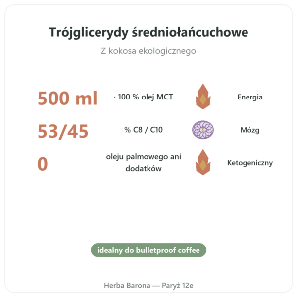 Olej MCT bio Amanprana 500 ml – c8 i c10 korzyści i najważniejsze fakty Paris Herba Barona