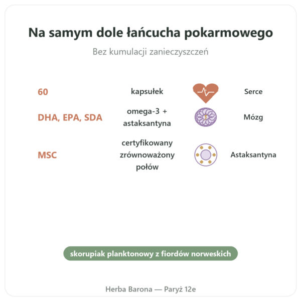 Olej z Calanus – Dr Jacob's – 60 kapsułek korzyści i najważniejsze fakty Paris Herba Barona