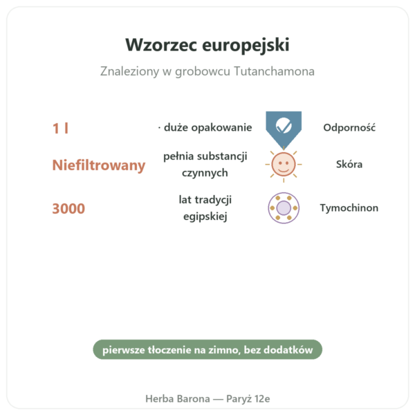 Olej z czarnuszki 1L Krauterland w Paryżu korzyści i najważniejsze fakty Paris Herba Barona