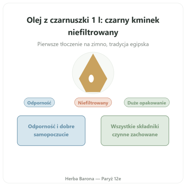 Olej z czarnuszki 1L Krauterland w Paryżu prezentacja Paris Herba Barona