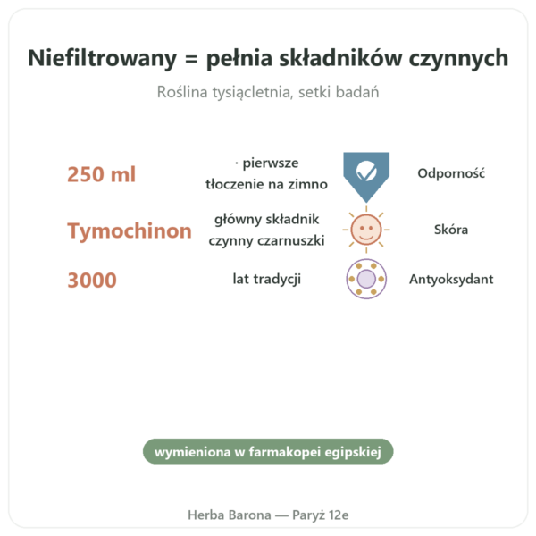 Olej z czarnuszki BIO niefiltrowany 250 ml – Krauterland korzyści i najważniejsze fakty Paris Herba Barona