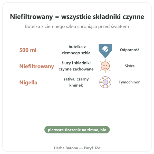 Olej z czarnuszki niefiltrowany bio 500 ml Krauterland korzyści i najważniejsze fakty Paris Herba Barona