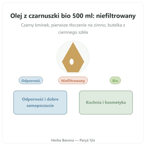 Olej z czarnuszki niefiltrowany bio 500 ml Krauterland prezentacja Paris Herba Barona