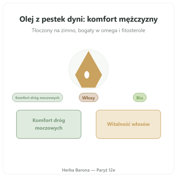 Olej z pestek dyni Dynveo 60 kaps. prezentacja Paris Herba Barona