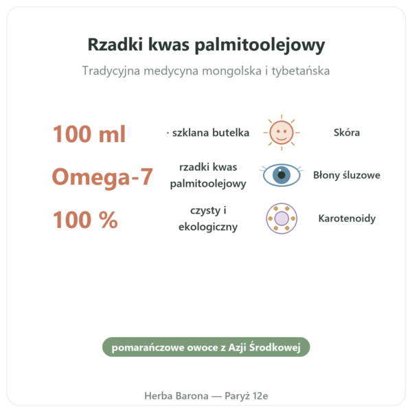 Olej z Rokitnika Bio – Flakon 100ml – Nawilżenie Skóry Omega 7 – Biokhaan korzyści i najważniejsze fakty Paris Herba Barona
