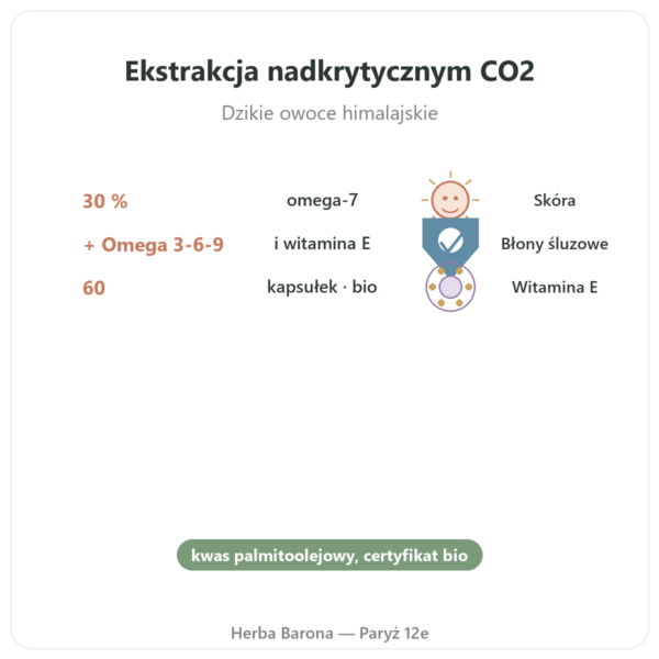 Olej z Rokitnika Omega-7 – Dynveo – 60 kapsułek korzyści i najważniejsze fakty Paris Herba Barona