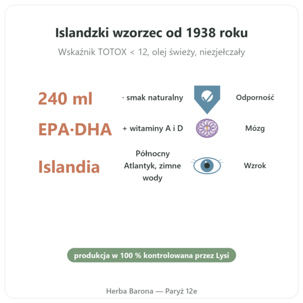 Olej z Wątroby Dorsza Naturalny LYSI Islandia 240ml korzyści i najważniejsze fakty Paris Herba Barona