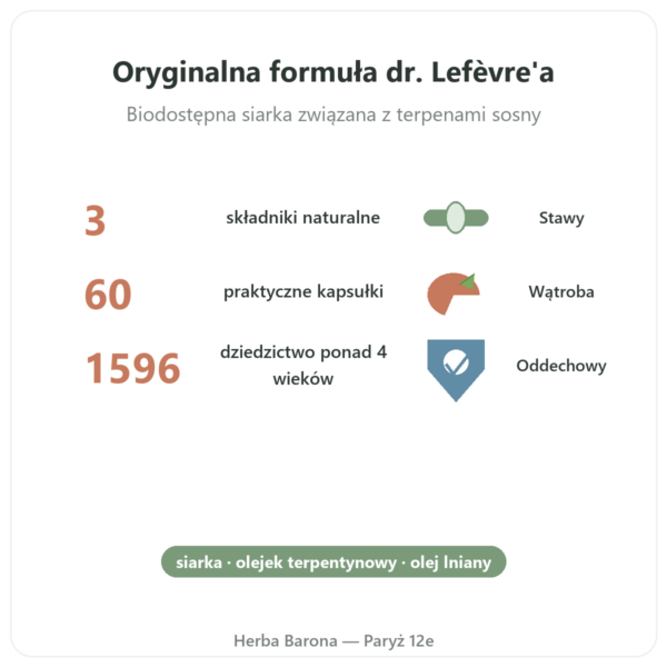 Oryginalny Olejek Haarlemski – Be-Life – 60 kapsułek korzyści i najważniejsze fakty Paris Herba Barona