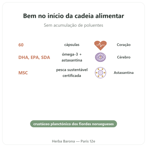 Óleo de Calanus – Dr Jacob's – 60 cápsulas benefícios e dados principais Paris Herba Barona