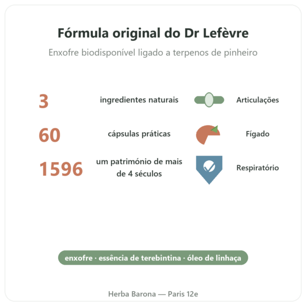 Óleo de Haarlem Original – Be-Life – 60 Cápsulas – Comprar benefícios e dados principais Paris Herba Barona